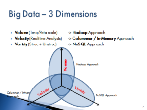 Big Data Architectures