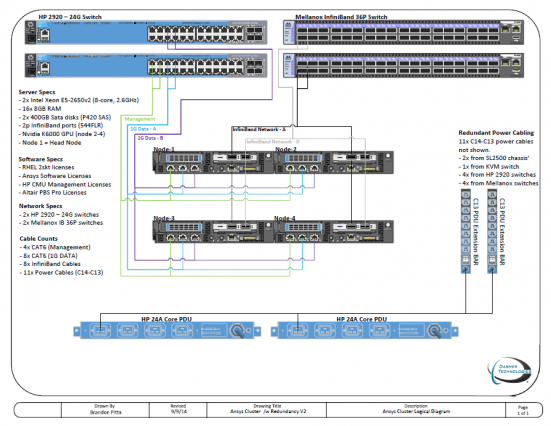 Visio-HP-ANSYS-Redundant-Hardware-V2