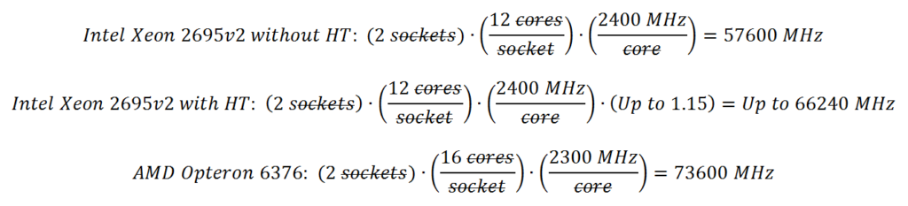 Will Hyper-Threading Improve Processing Performance? - Dasher