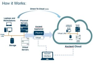 Axcient cloud storage partner