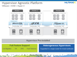 Nutanix