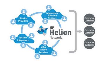 HP HElion