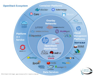 OpenStack Ecosystem - Dasher Technologies