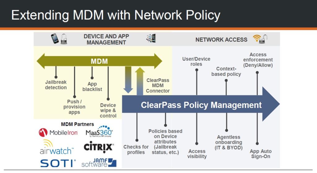 Aruba HP networking