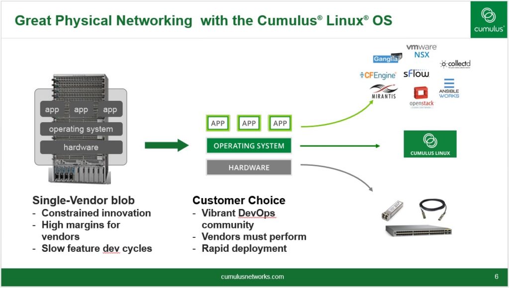 Cumulus Networking