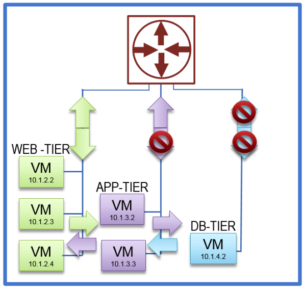 IT Infrastructure Solutions Dasher