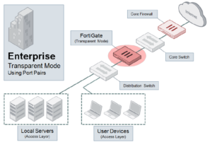 Fortinet POC