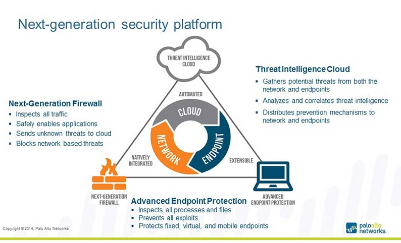 PAN Next-Generation Security Platform