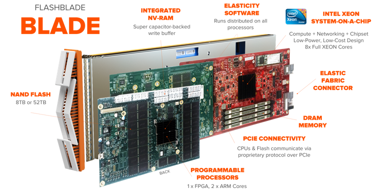 Pure Storage Flash Blade