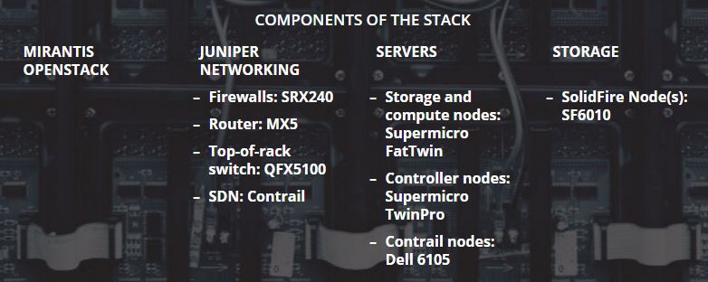 OpenStack Solution