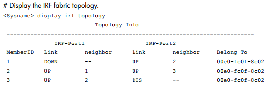 IRF Fabric Topology