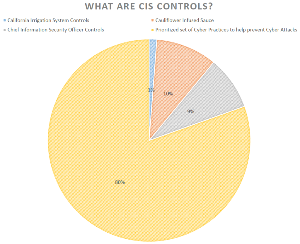 CIS Controls