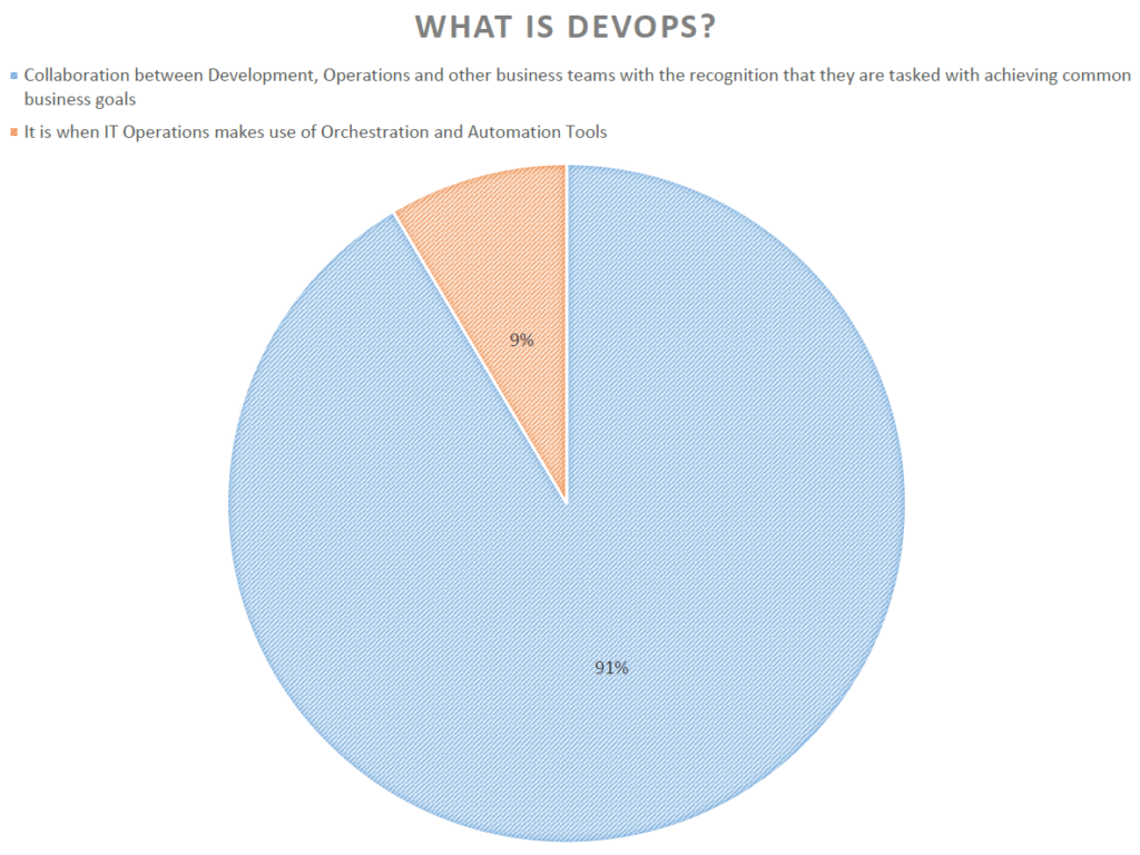 DevOps