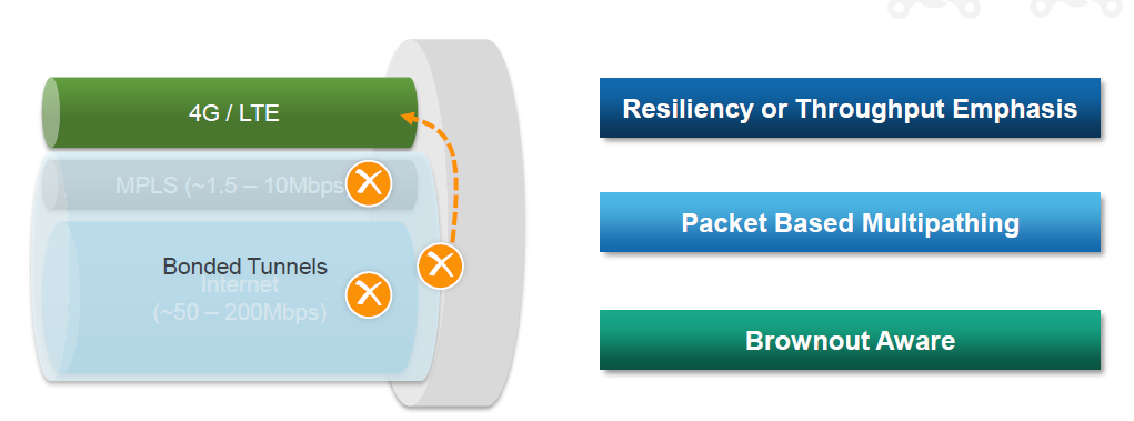 Generating-ROI-SD-WAN