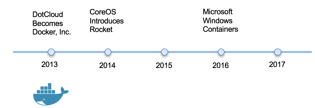 docker container startup time docker container startup time