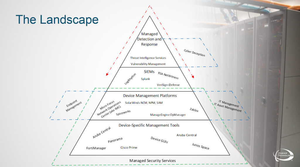 Information Technology Security