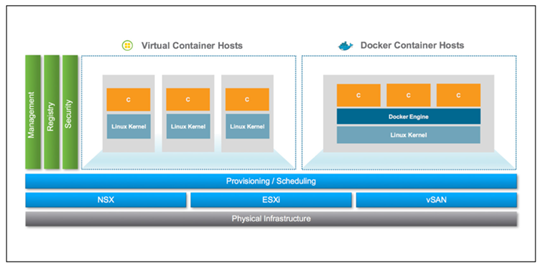 Virtual-Containers