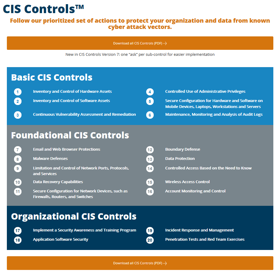 Center for Internet Security Controls