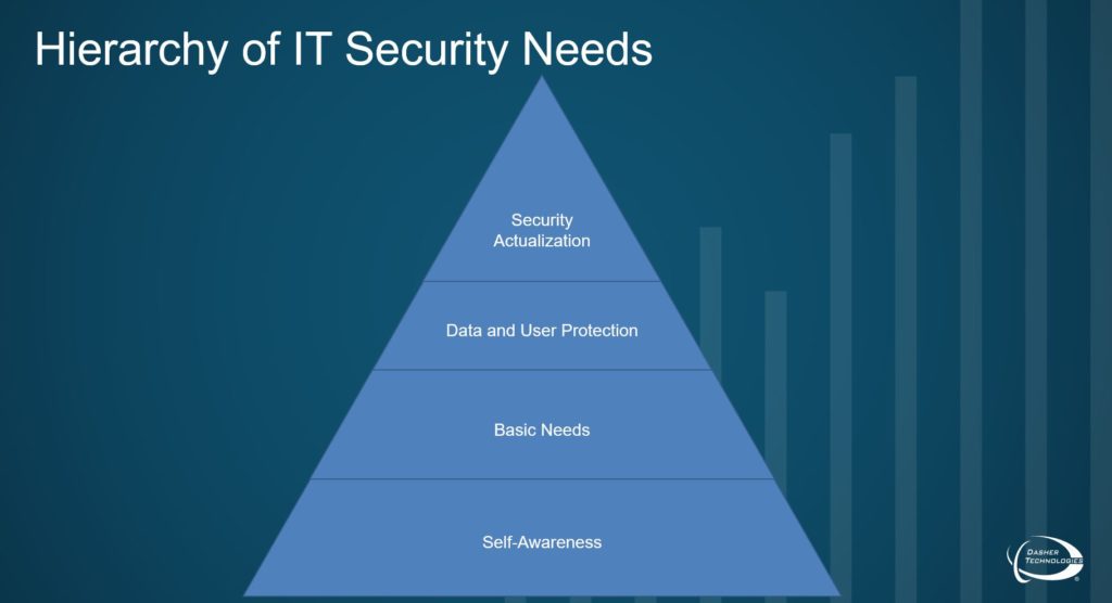 ¿Qué son las necesidades de seguridad de la información?