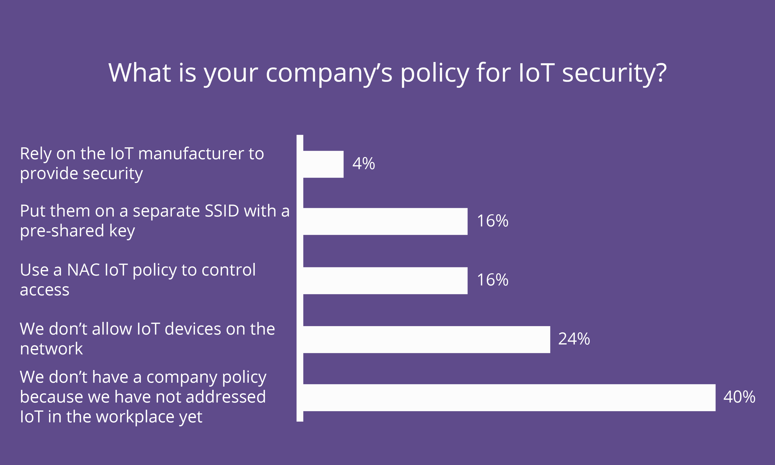 IoT Policy Bay Area