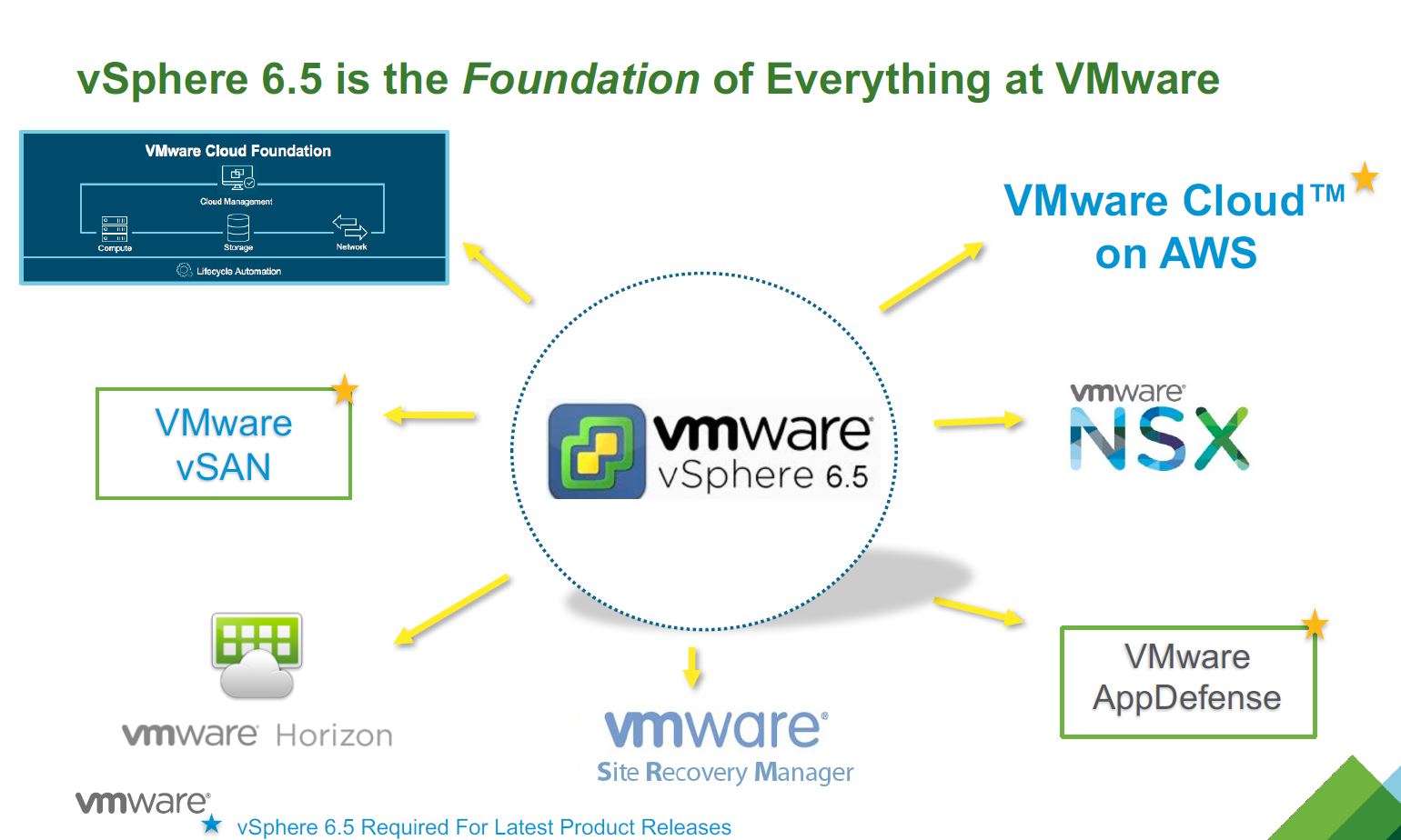 Vmware converter standalone. консоль vmware vsphere client. Vmware 5. Vmware 5. Vmware esxi 5.