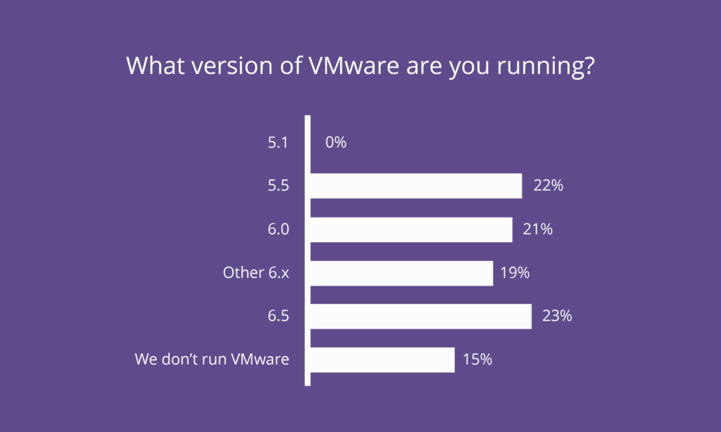 VMware end of support announcement